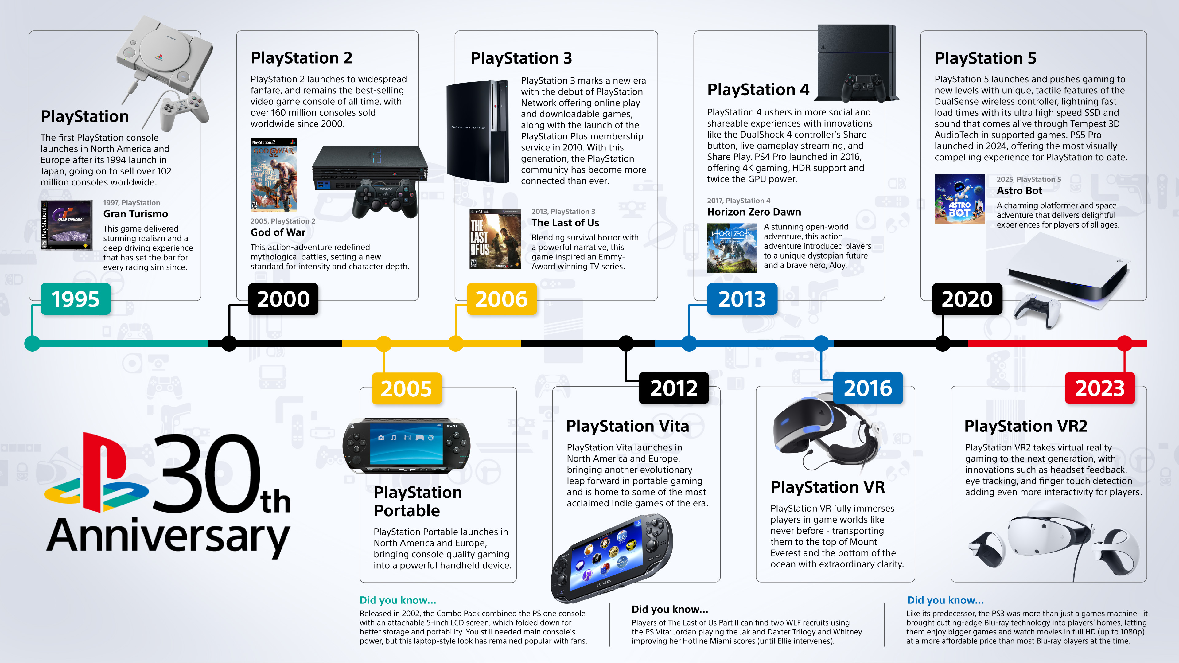 30 Jahre PlayStation: Jubiläum in Europa und Fotoband angekündigt