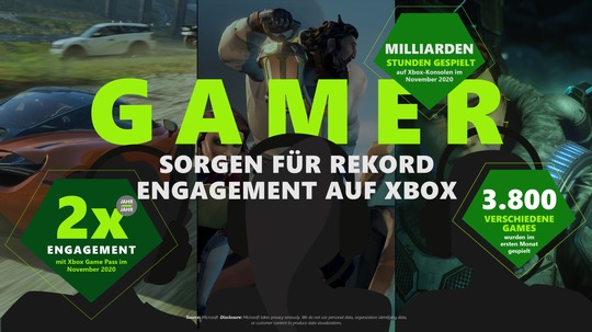 Xbox 2021: Cloud Gaming auf PC und iOS und weitere News